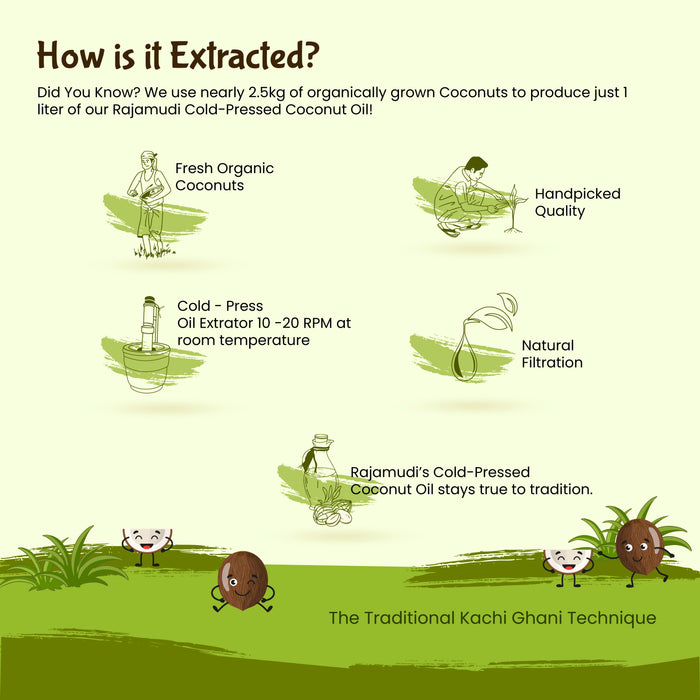 extraction method